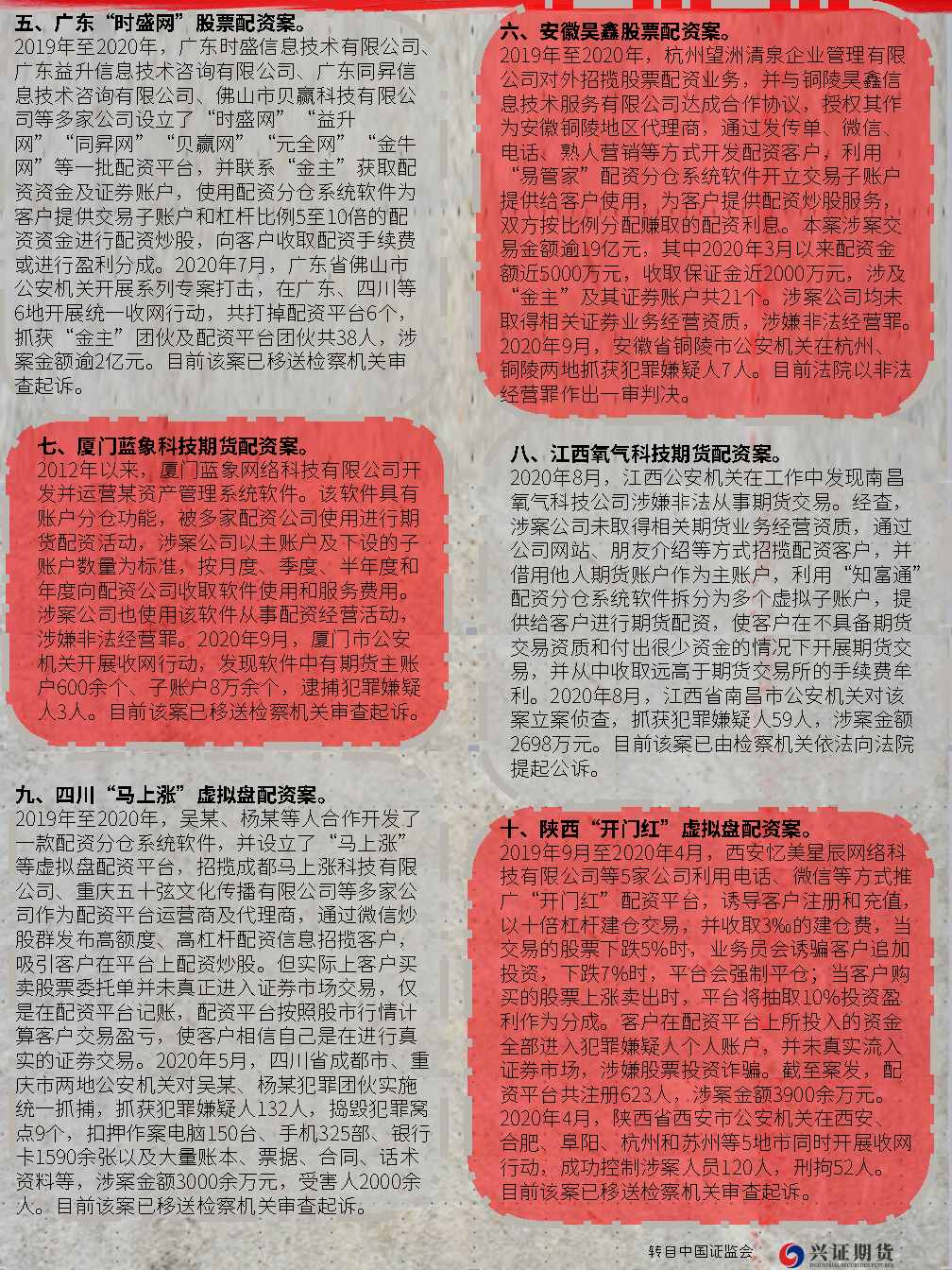 严厉打击场外配资违法活动 - 典型案例 -Page2（上分）.png