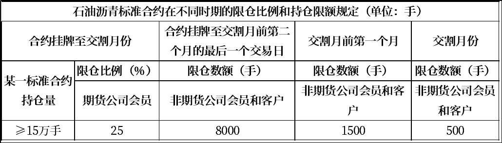 石油沥青持仓截图.png