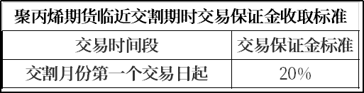 聚丙烯保证金.png