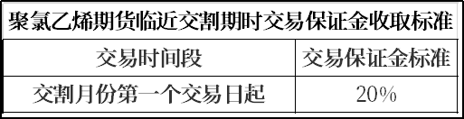 聚氯乙烯保证金.png