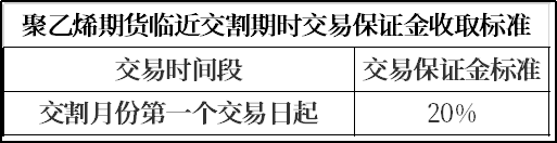 聚乙烯保证金.png