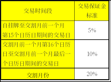 动力煤保证金.png