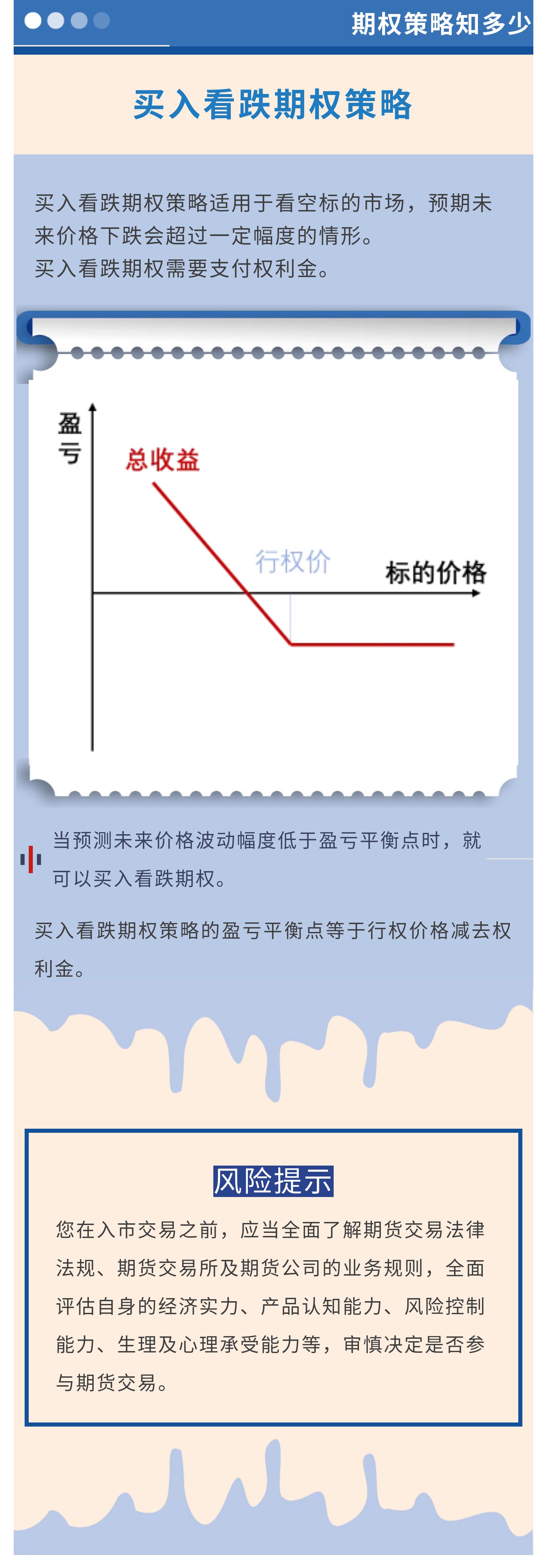 买入看跌.jpg