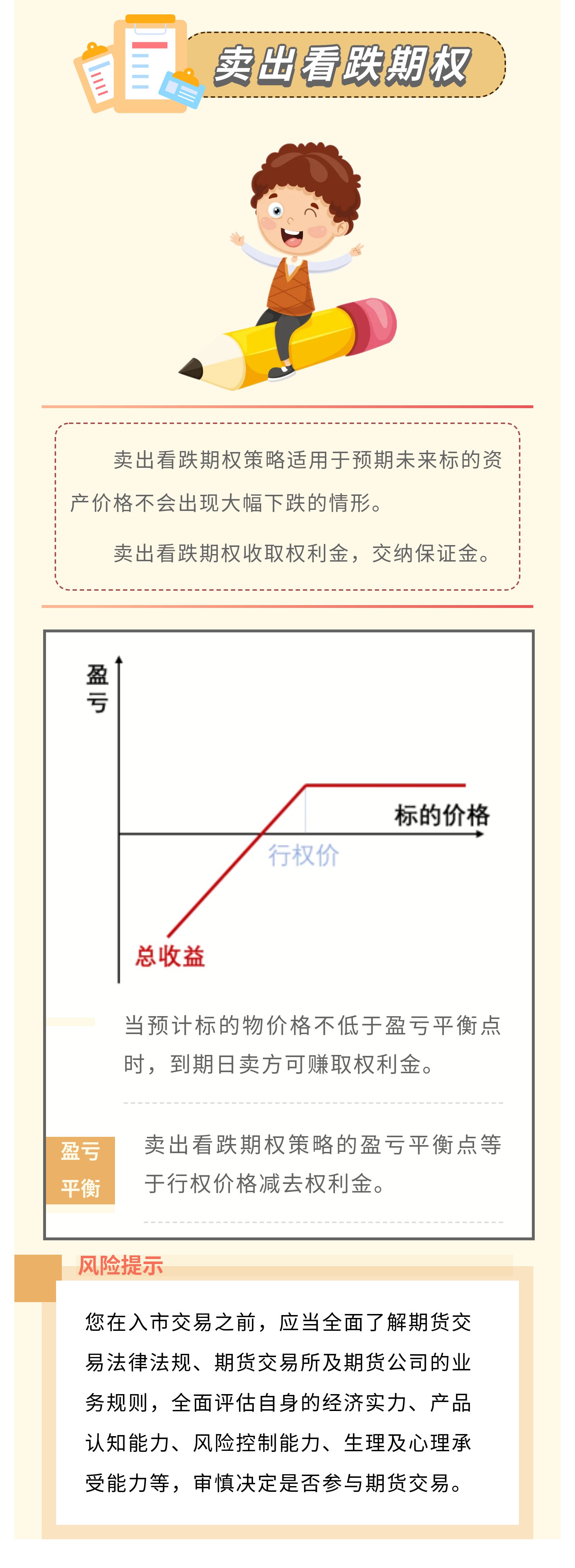 卖出看跌.jpg