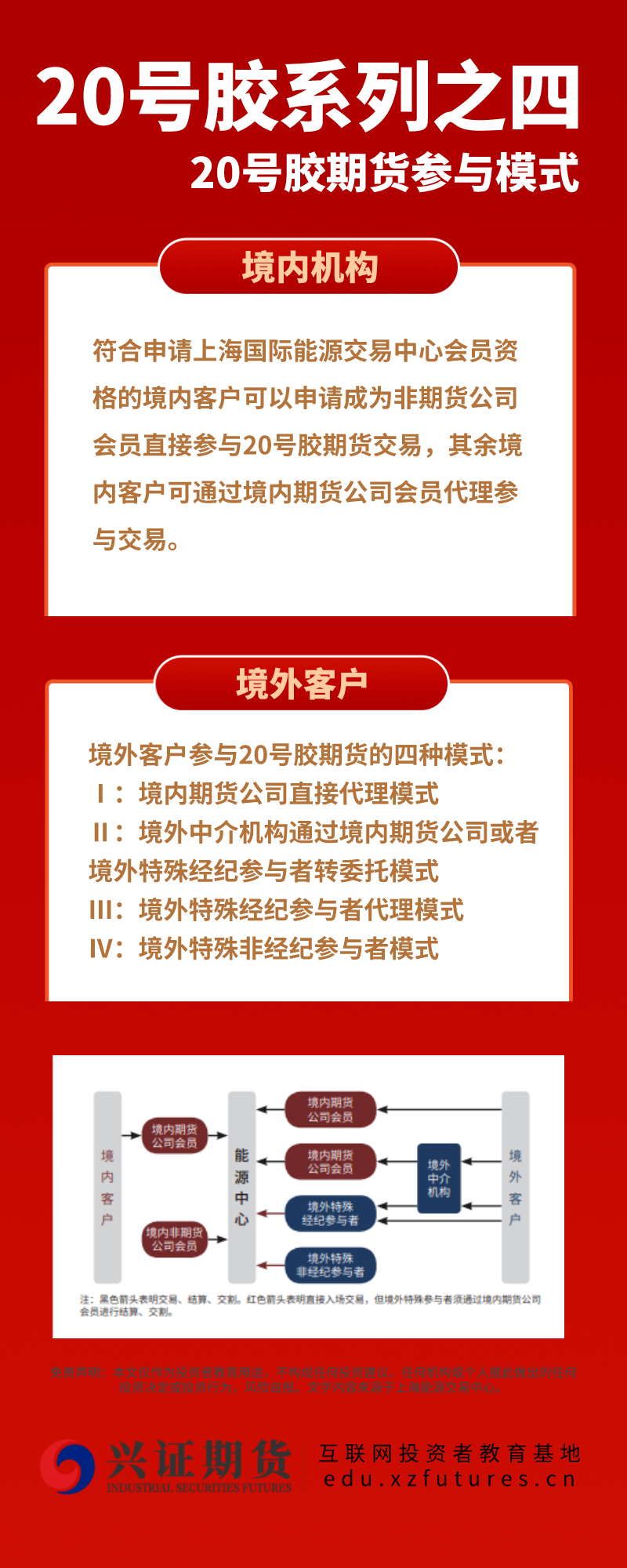 20号胶系列之四-期货参与模式——福建分.png