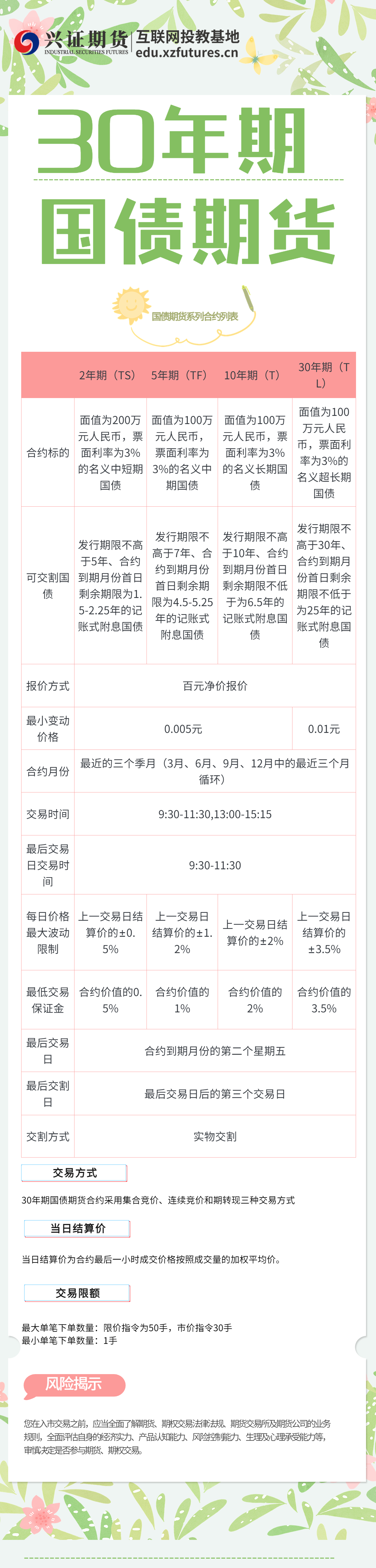 30年期国债期货合约列表(1).jpg