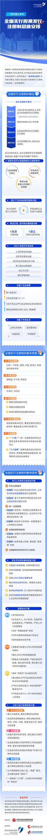 01-一图读懂注册制丨全面实行股票发行注册制改革总体安排(1)_副本.jpg