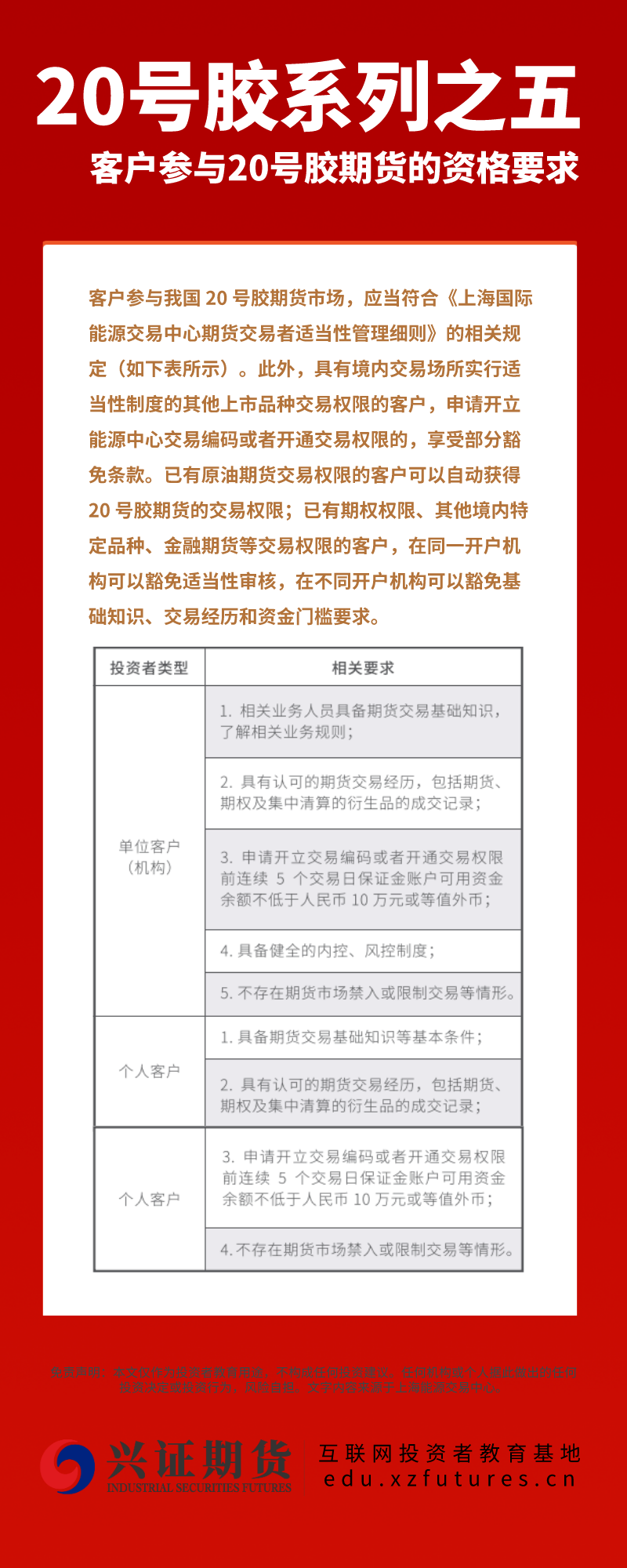 20号胶系列之五-客户参与20号胶期货的资格要求——福建分公司.png