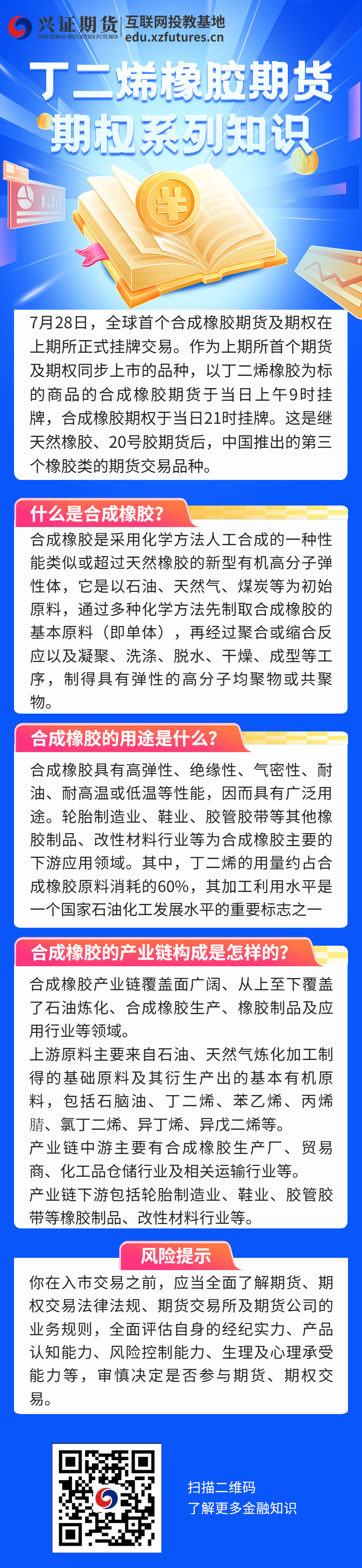 丁二烯橡胶期货期权系列知识1.jpg