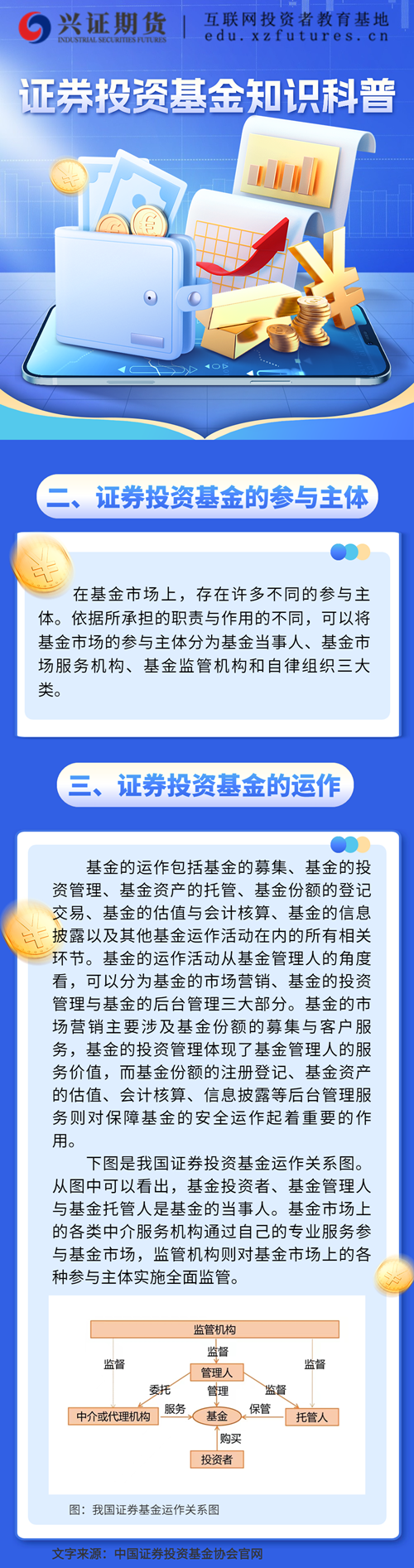 202310证券投资基金的参与主体与运作——山东_副本.png