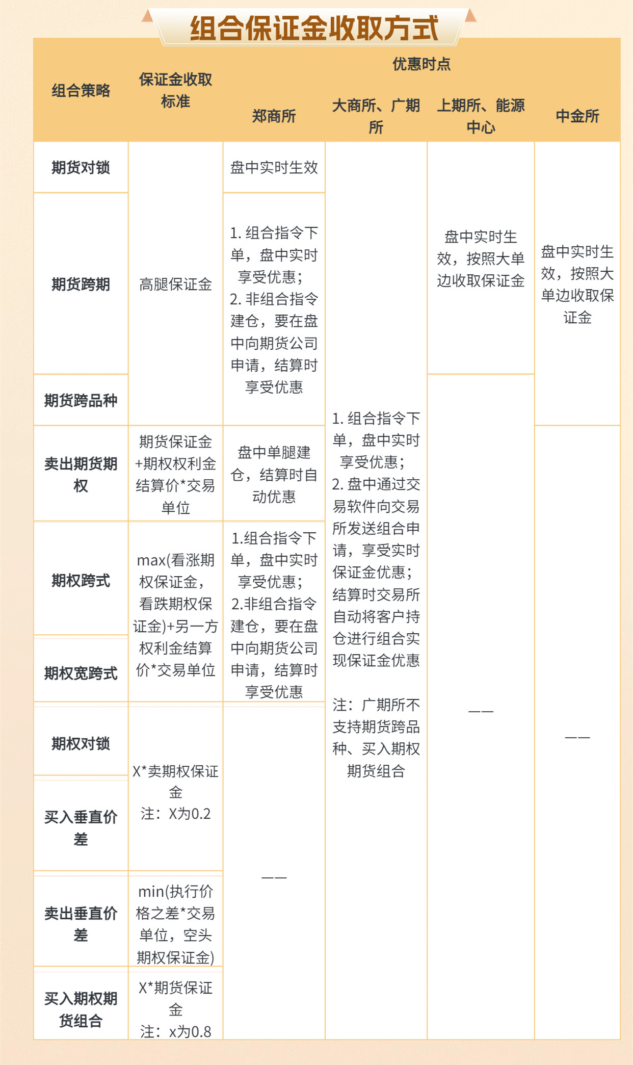 组合保证金优惠（二）_副本2.jpg