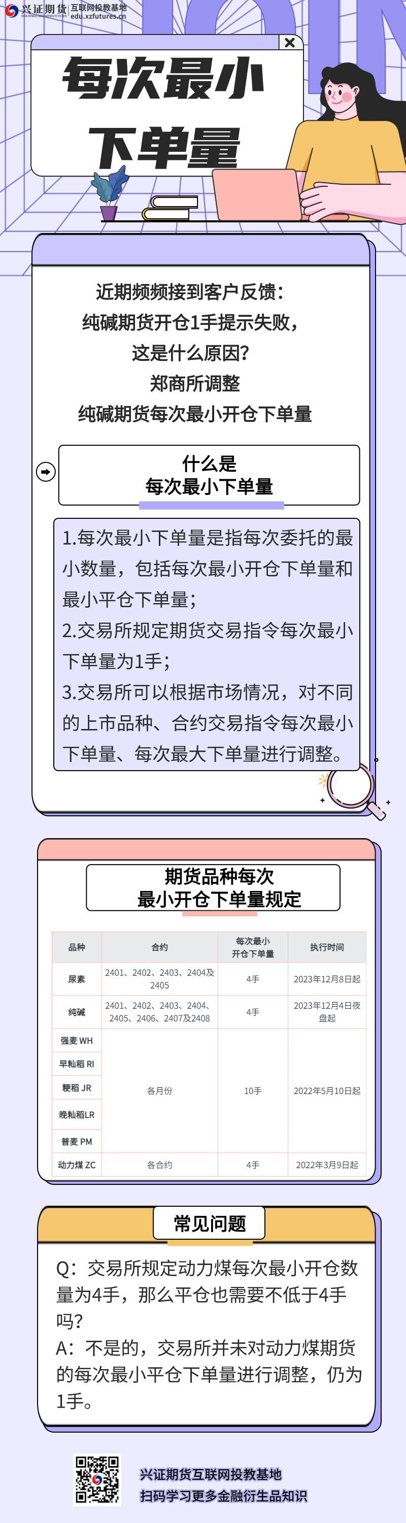 每次最小下单量.jpg