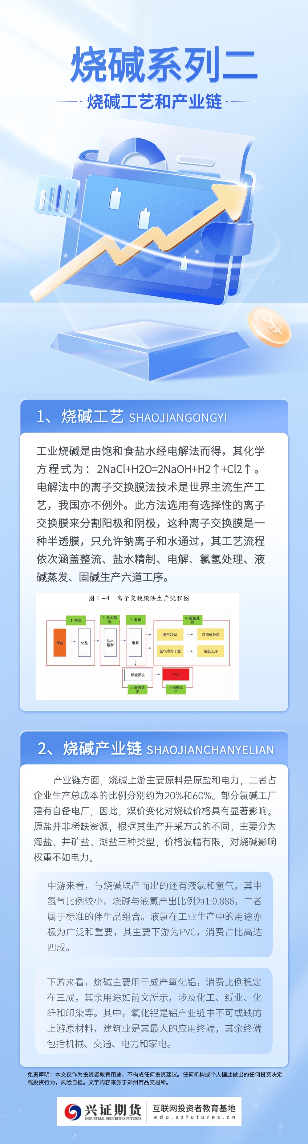 烧碱系列一——福州分 (2).jpg