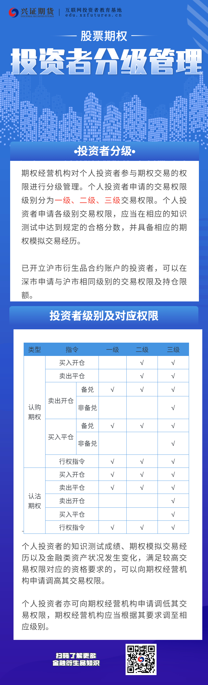 投资者分级管理【未入账】.jpg