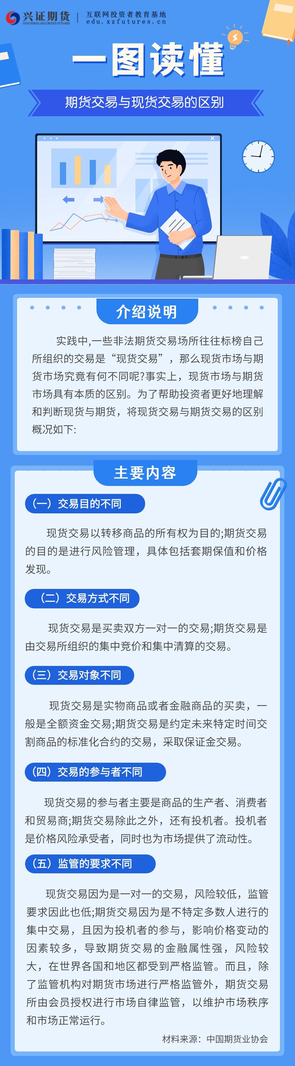 期货交易与现货交易的区别——龙岩分.jpg