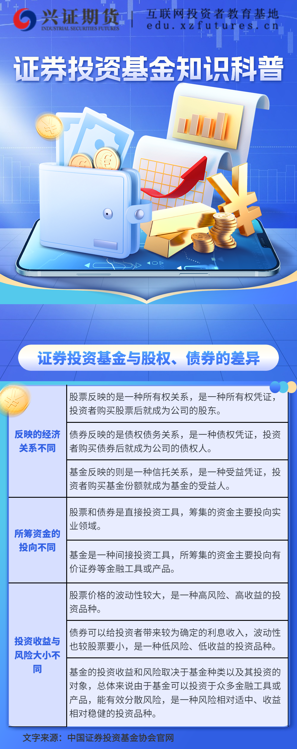 证券投资基金知识科普之与与股权、债券的差异——山东分.png