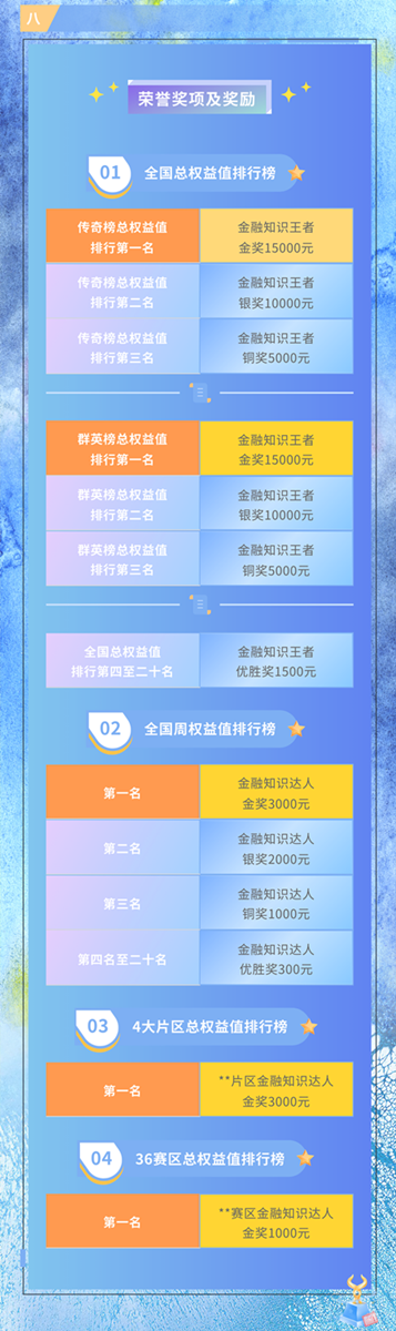 初赛奖励规则【兴证期货】2.png