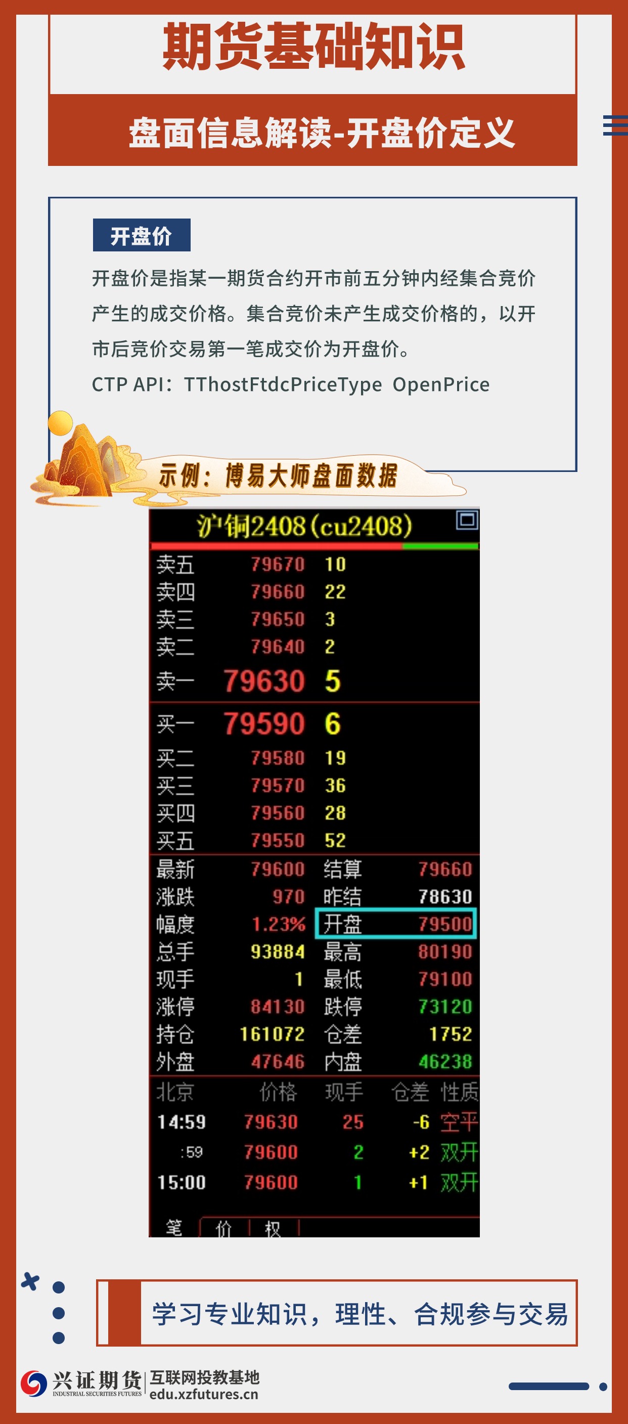 期货基础知识-开盘价定义.jpg