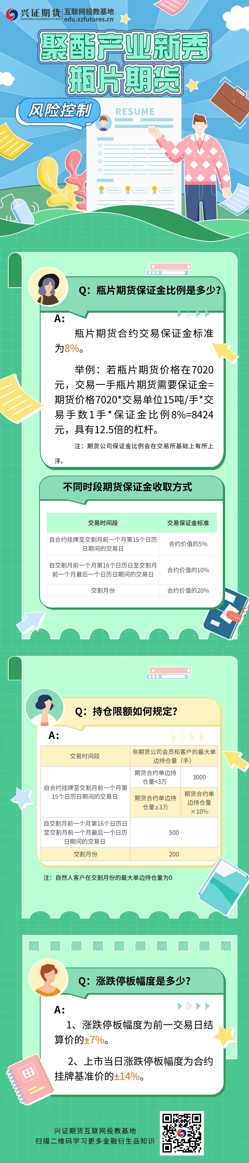 聚酯产业新秀——瓶片期货风险控制.jpg