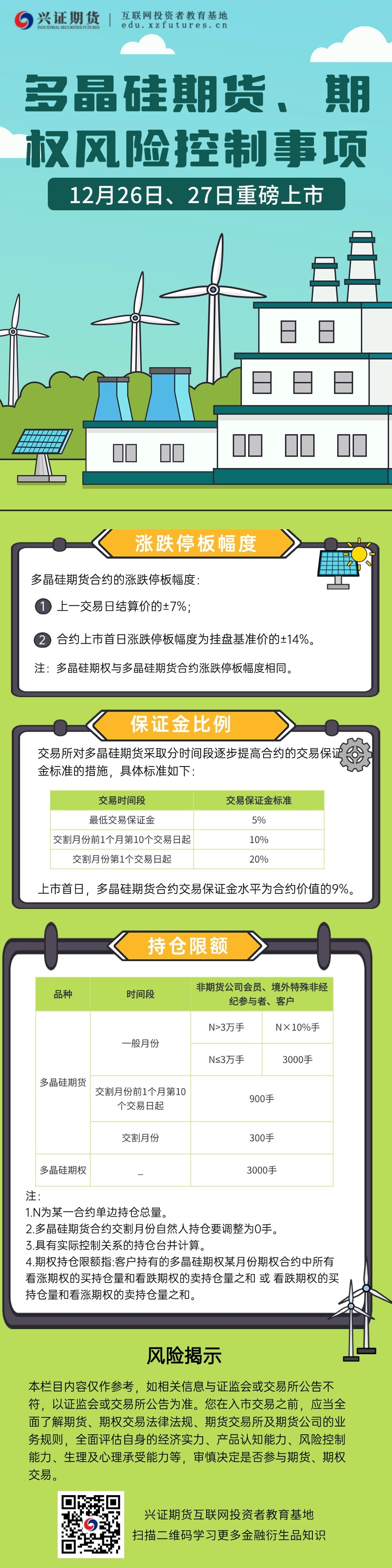 多晶硅期货、期权风险控制事项.jpg