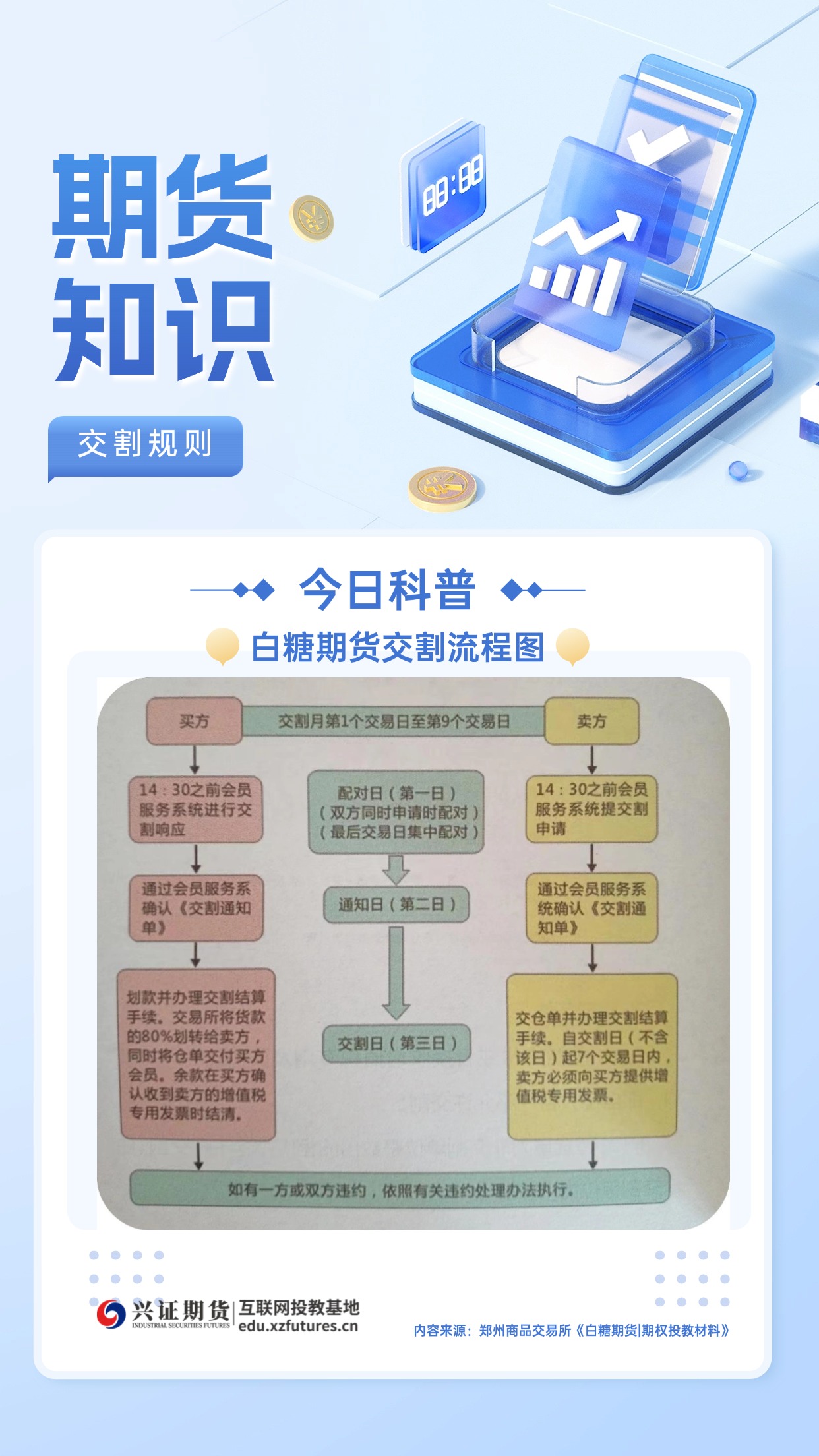 期货知识宣传之交割规则.jpg