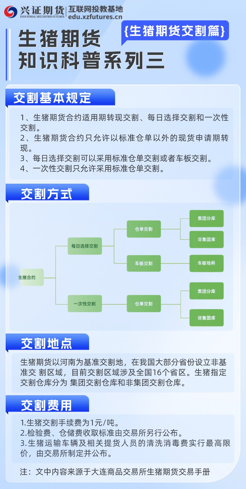 生猪期货知识科普系列三.jpg