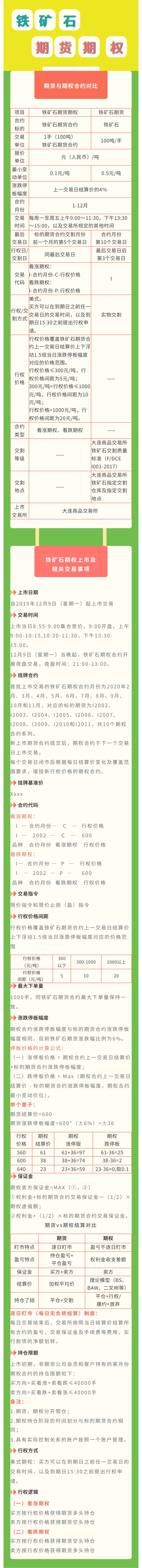 铁矿石期货期权合约解读.jpg