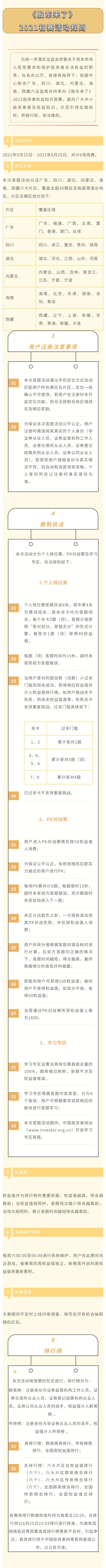 《股东来了》2021初赛 活动规则.jpg