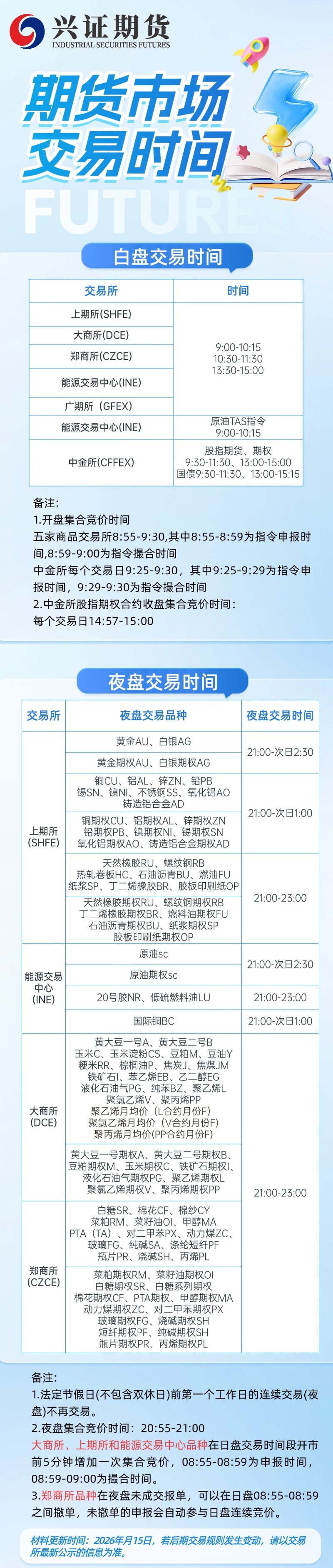 期货市场交易时间 (2).jpg