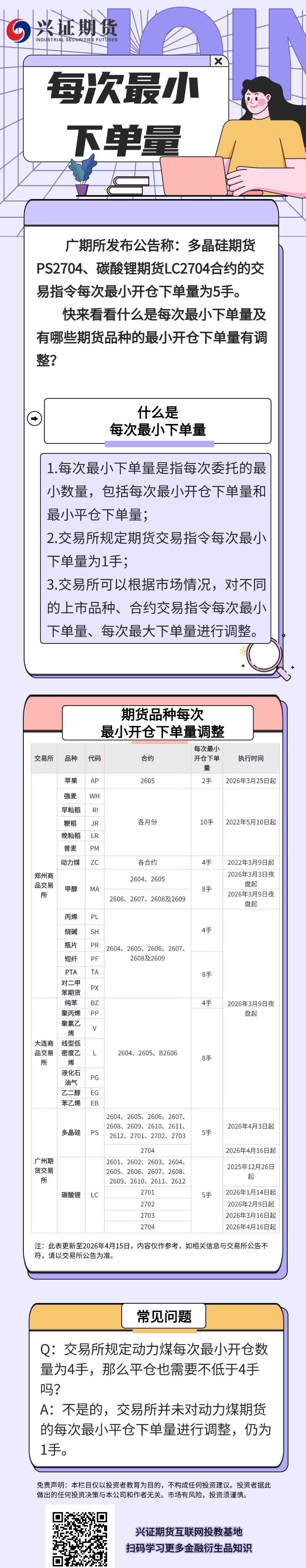 每次最小下单量（新）.jpg