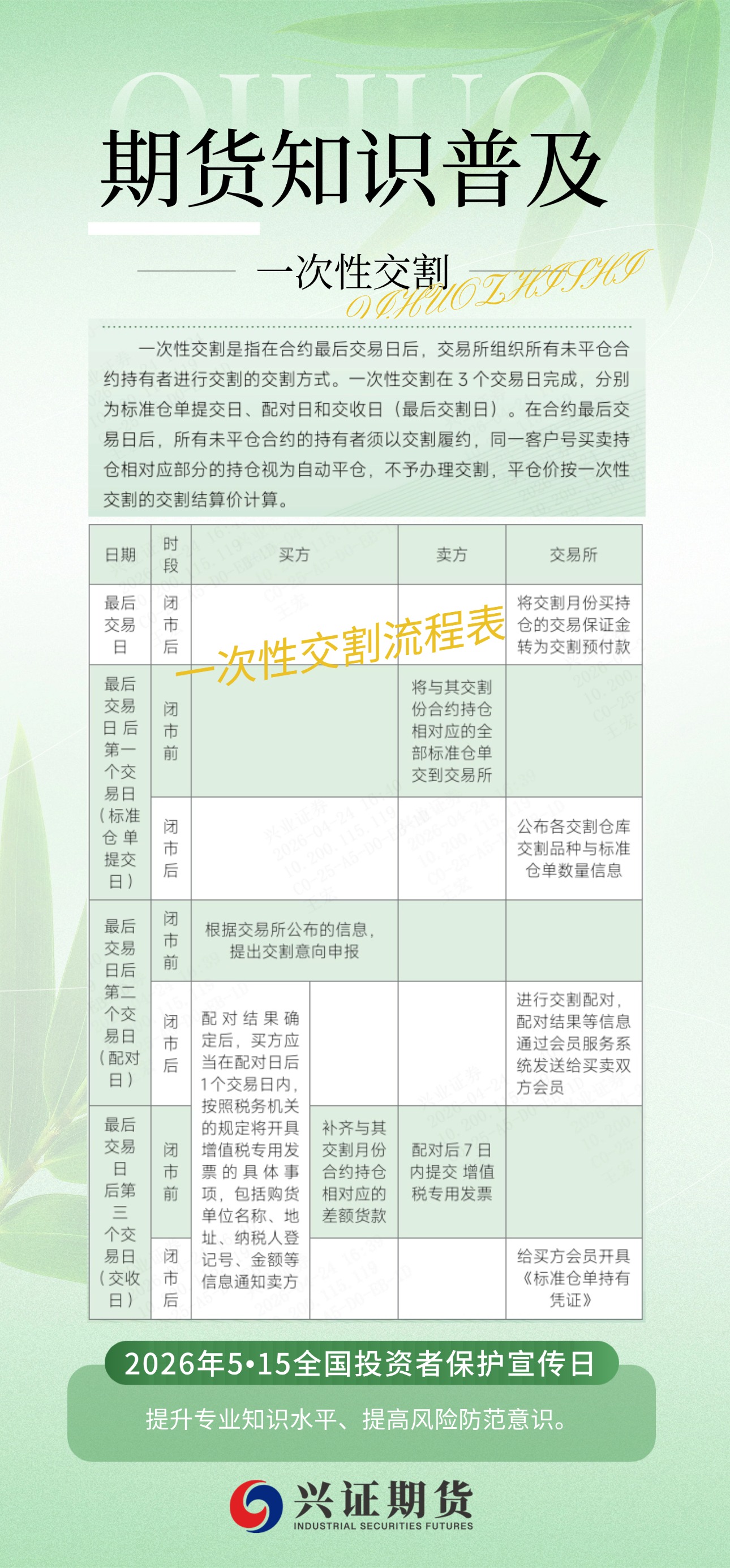 原创投保产品展播-兴证期货大连分公司-海报-期货知识普及.jpg