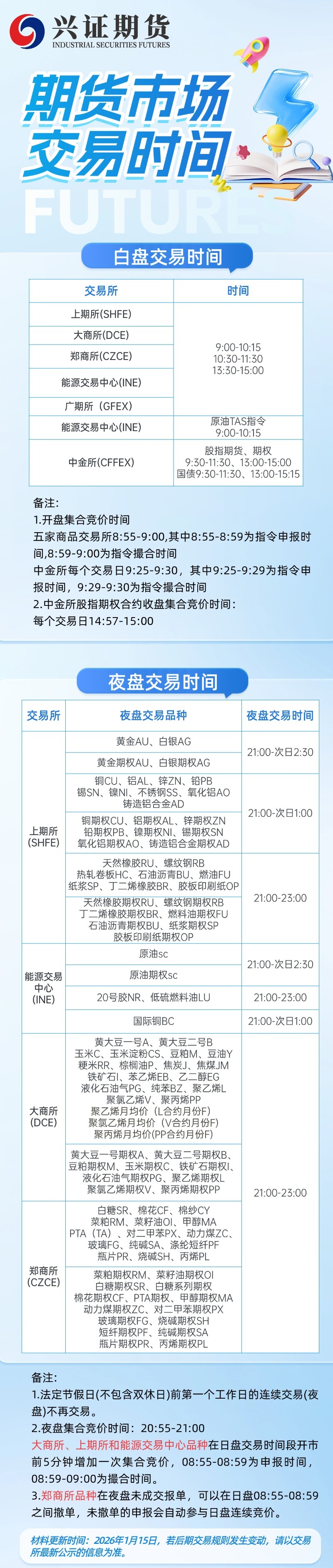 期货市场交易时间.jpg