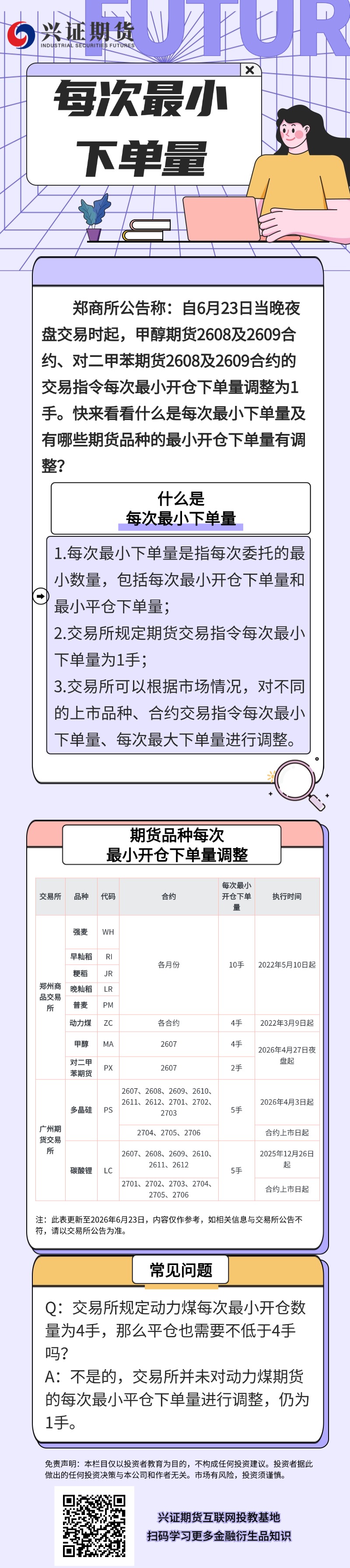 每次最小下单量（新） (4).jpg