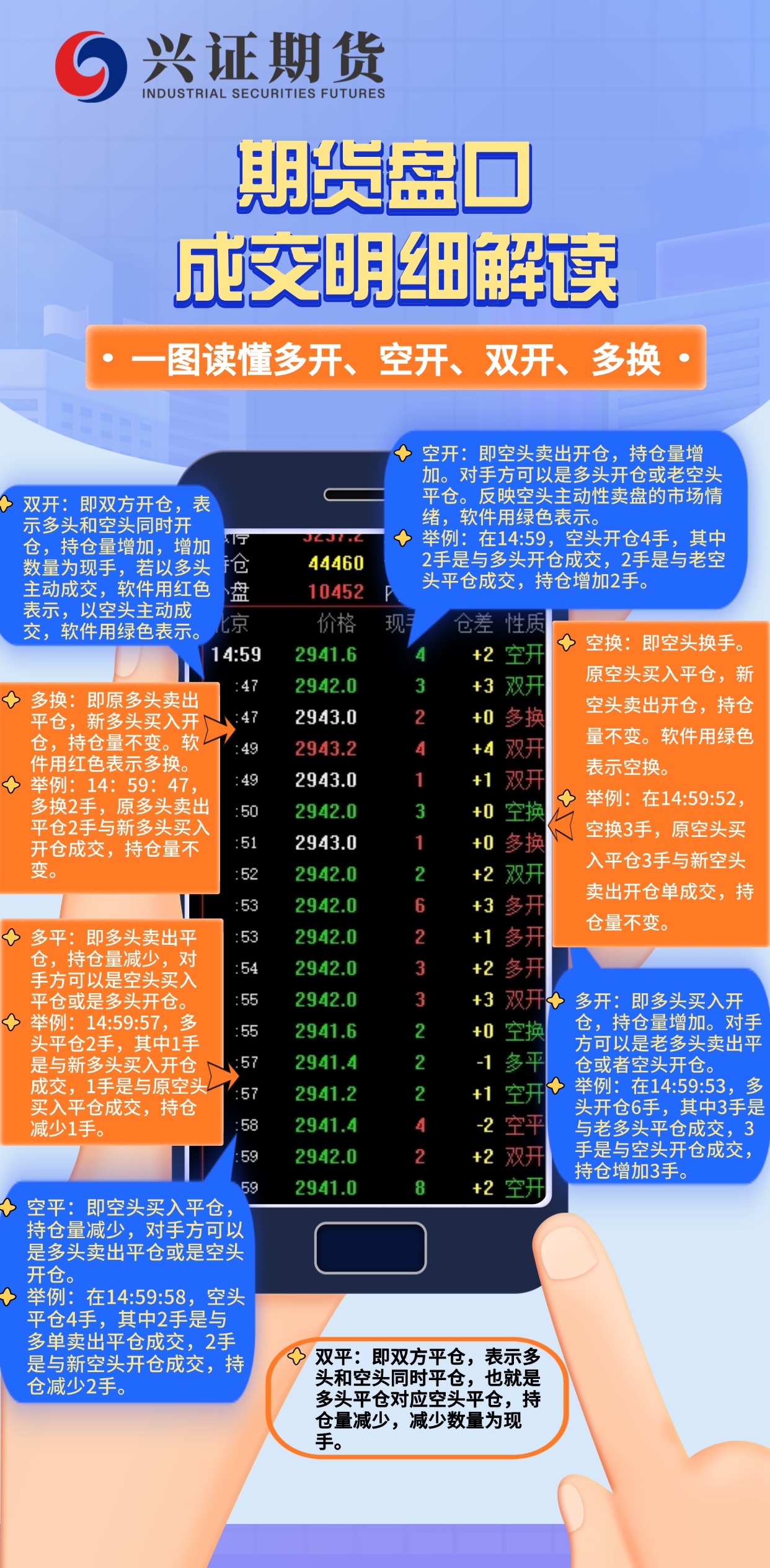 期货盘口成交明细解读.jpg