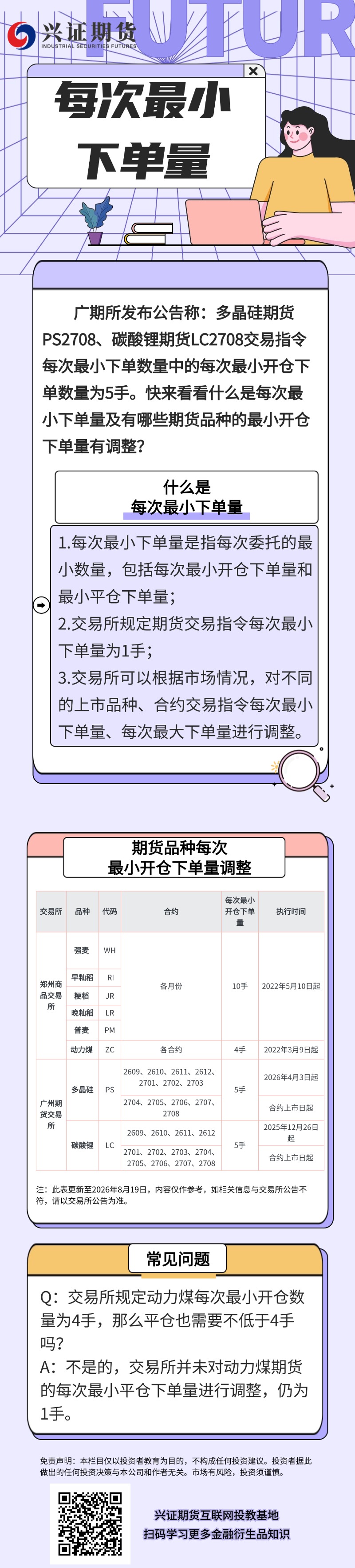 每次最小下单量（新）.jpg
