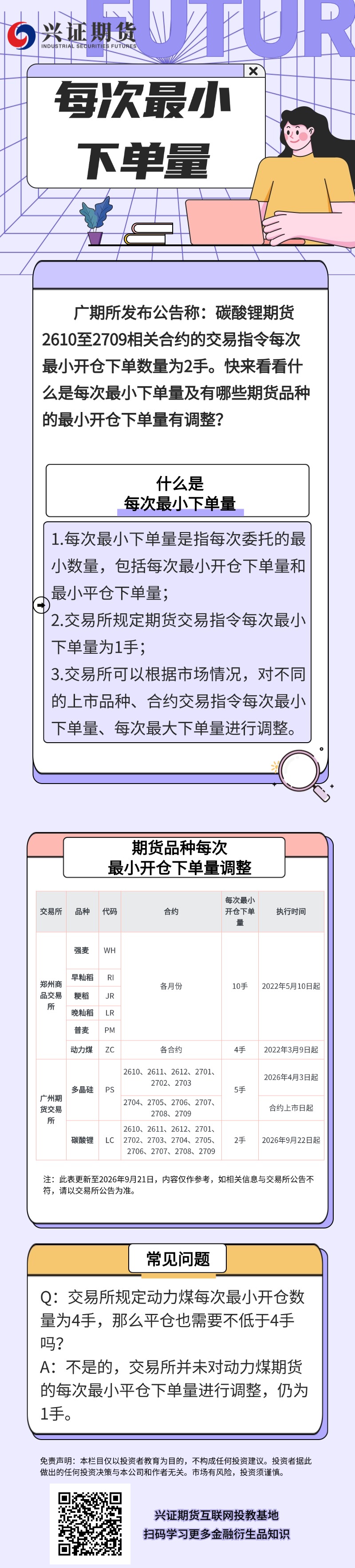 每次最小下单量（新）.jpg