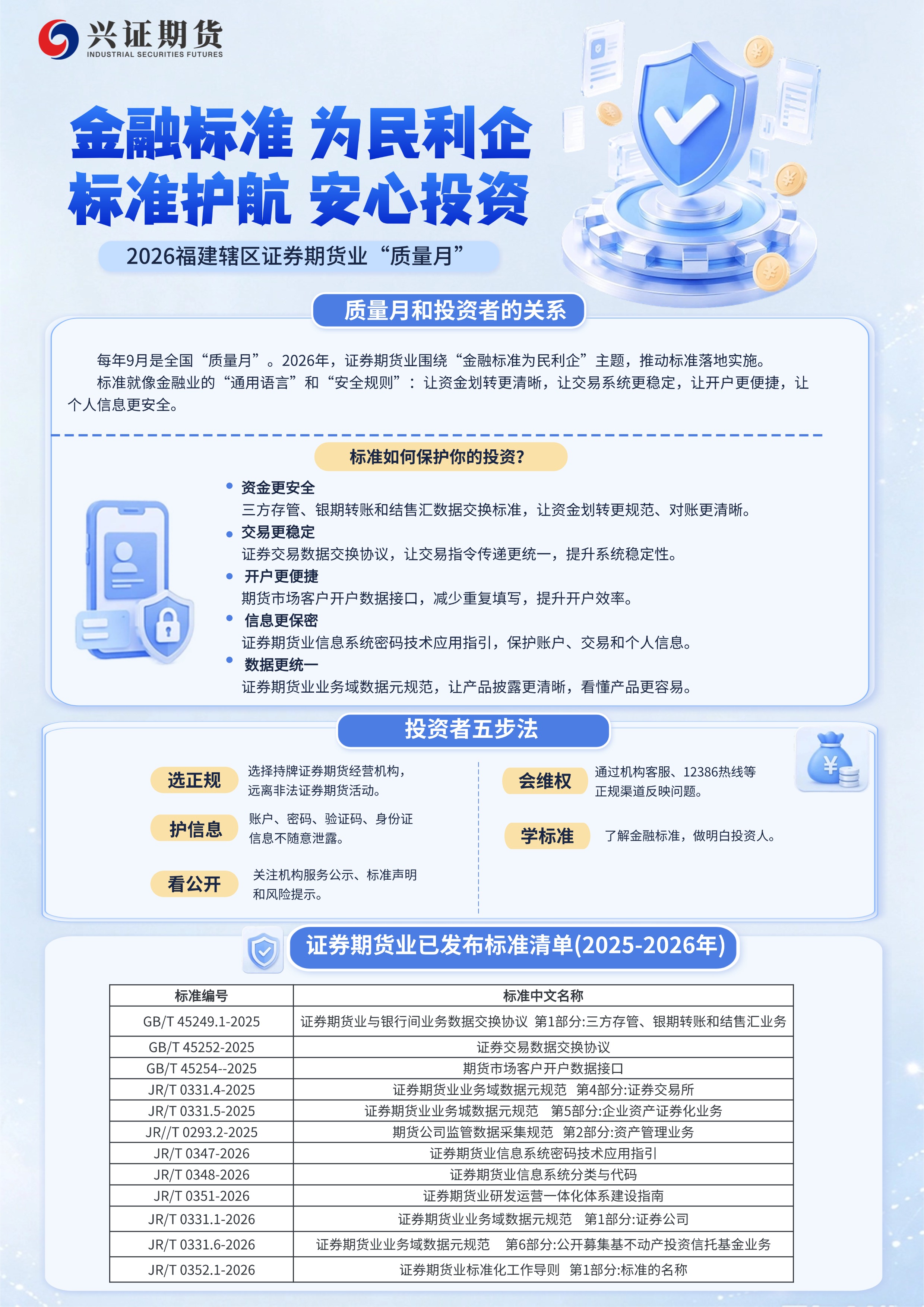 金融标准，为民利企 标准护航 安心投资.jpg